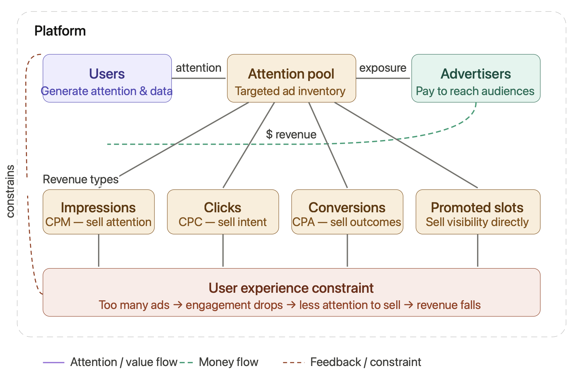 Ads Business 101 | drkaziu.github.io